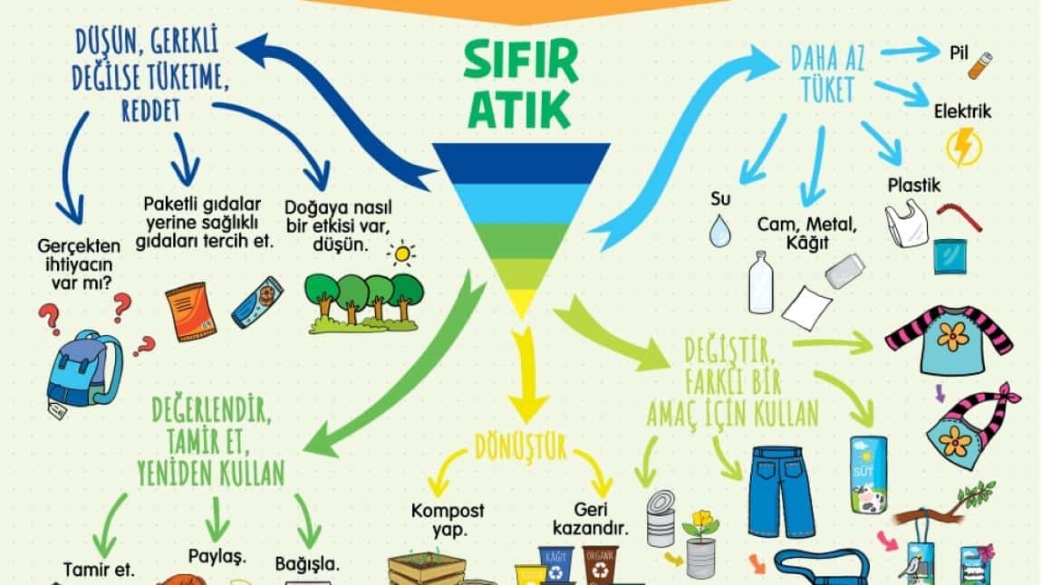 TEMA SIFIR ATIK EĞİTİMLERİ